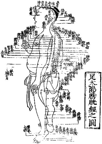 Chi Nei Tsang